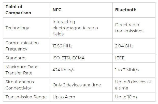 Difference NFC vs Bluetooth