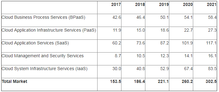 gartner report