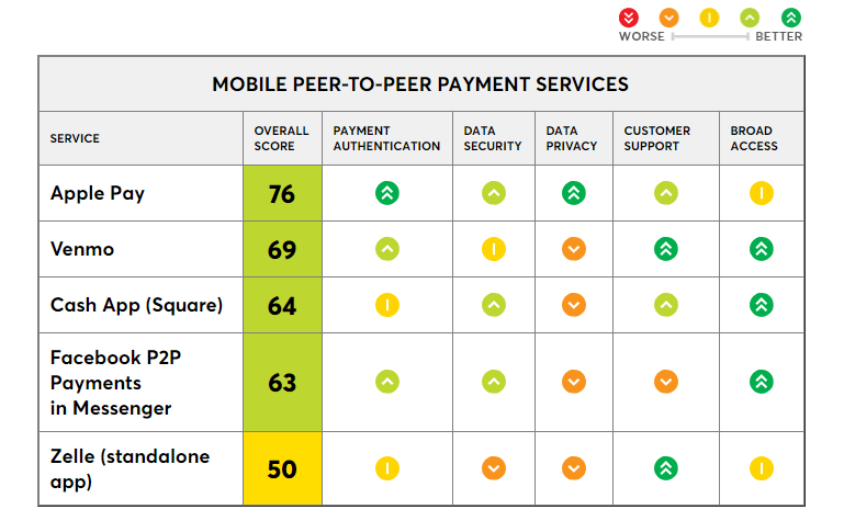 P2P Payment Services