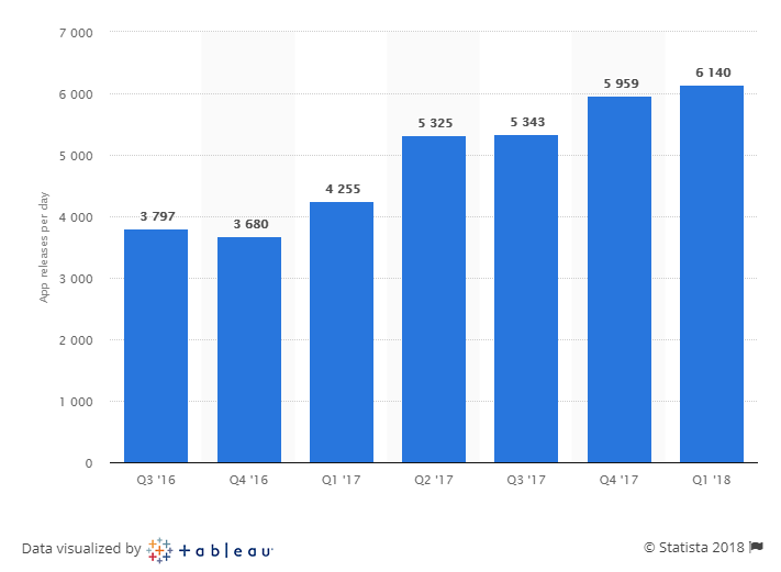 statista