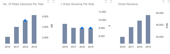 gross annual revenue