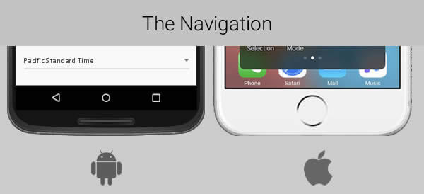 Navigation