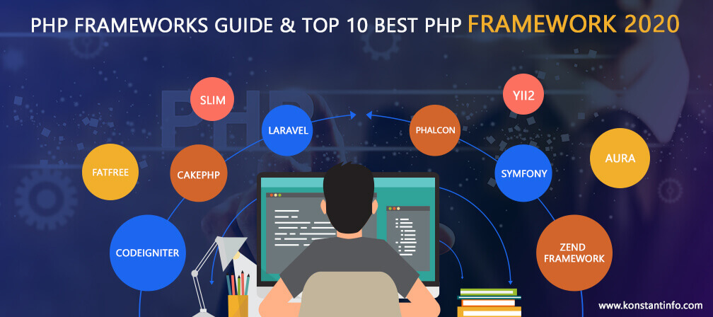 What Are The Top 10 Popular PHP Frameworks 2020?