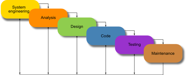 waterfall model