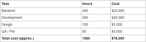 cost of last minute booking app