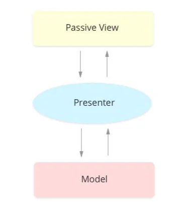 mvp architecture