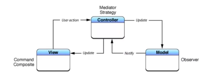 mediator strategy