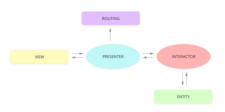 viper architecture