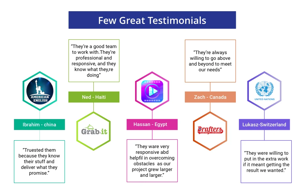 Client Testimonials