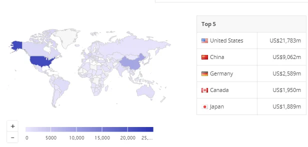 GeoGraphical Comparison of Car Rental