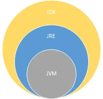 Main ComMain Components of .Net Frameworkponents of Java