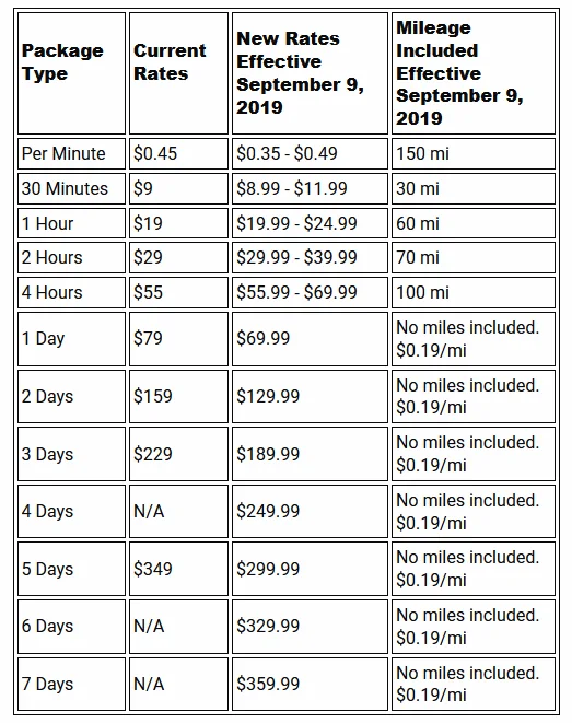 car2go rates