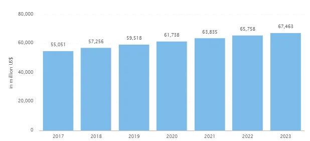 market volume of car rental