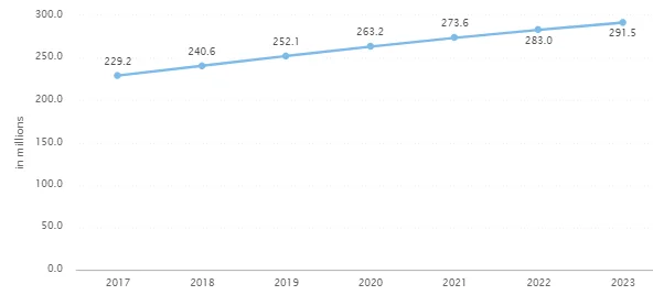 number of users