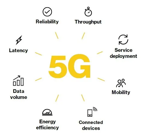 5G wireless services