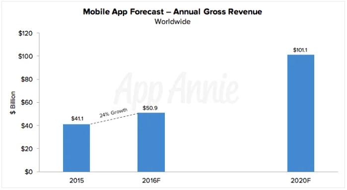 app annie reports