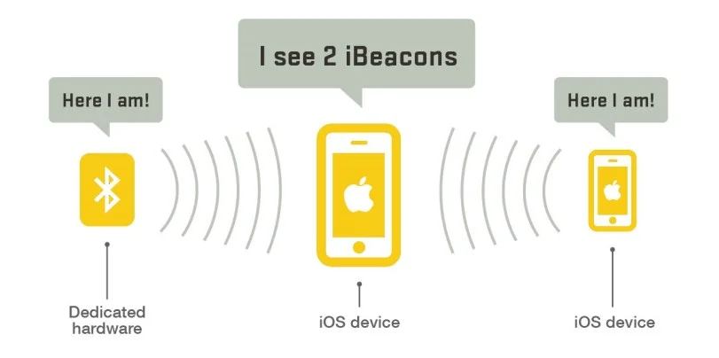 beacon technology