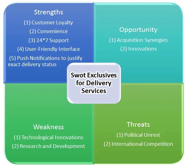 swot analysis