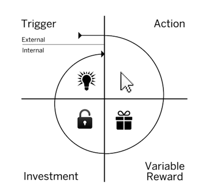 hooked model