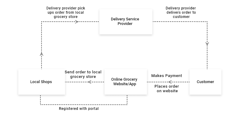 hyper-local model