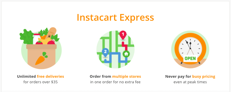 instacart express delivery