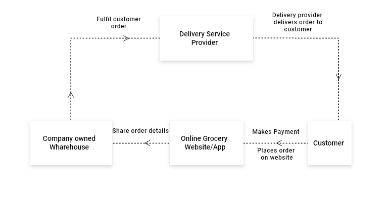 inventory model