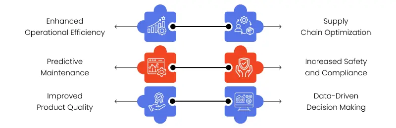 benefits of iot in manufacturing