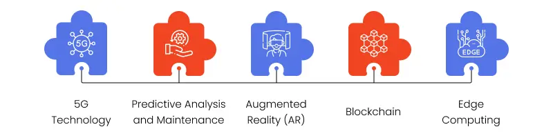 iot trends in manufacturing