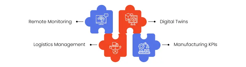 iot in manufacturing-use cases