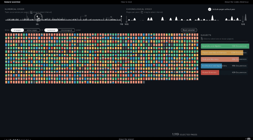 simple data visualizations