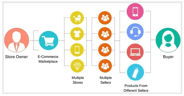 broker revenue model