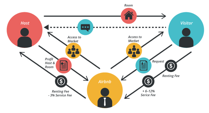 on demand business model