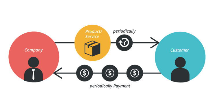 Bait & Hook Business Model