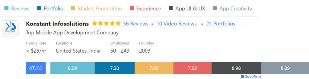 konstant-infosolutions-app-design-scorecard