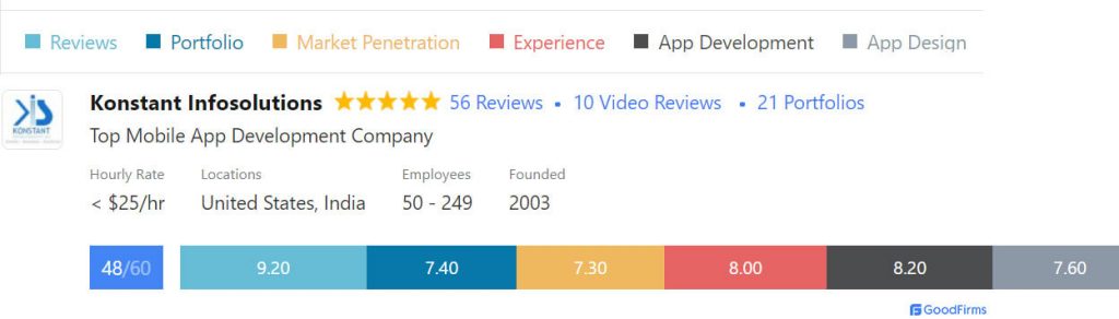 konstant-infosolutions-app-scorecard-review