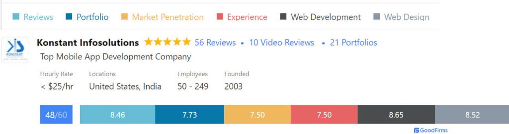 konstant-infosolutions-web-scorecard