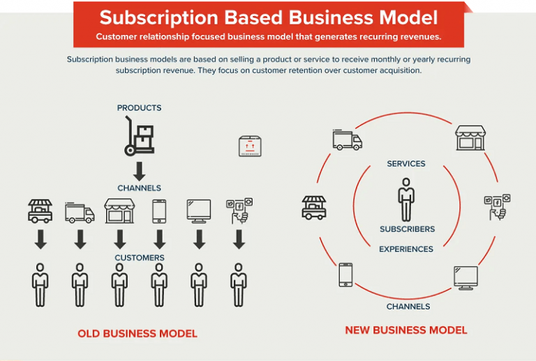 Peeling Subscription-Based Delivery App as Blue Apron - Konstantinfo