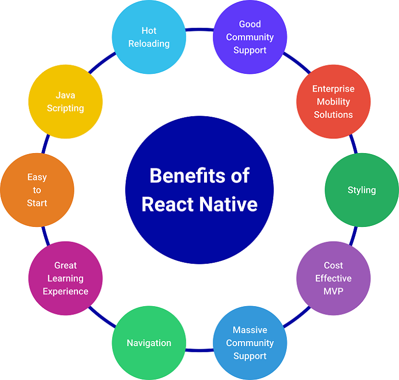 benefits of react native