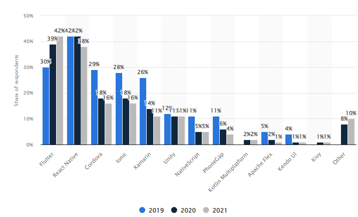 cross platform mobile frameworks