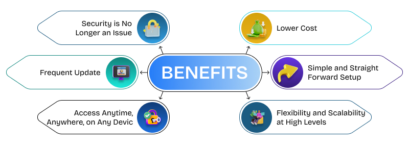 benefits of saas application development