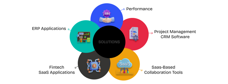 different saas application development solutions