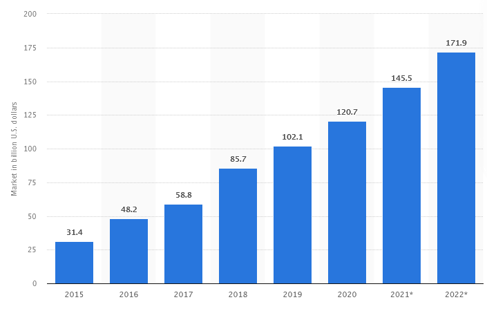 saas application market