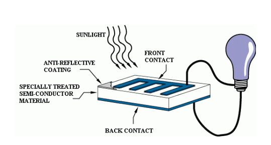 photovoltaic cell