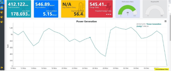 solar plant performance