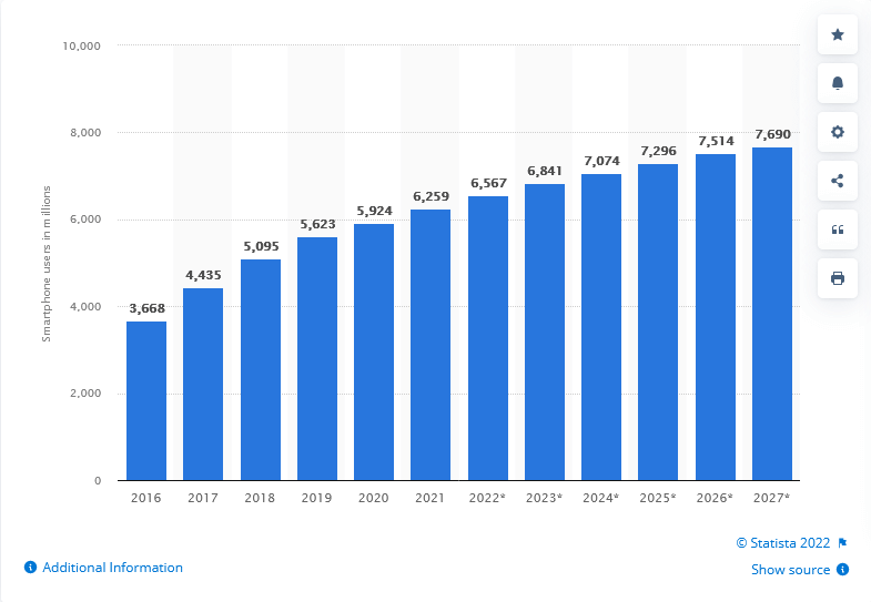 number-of-smartphone-users