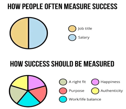 how-success-measure