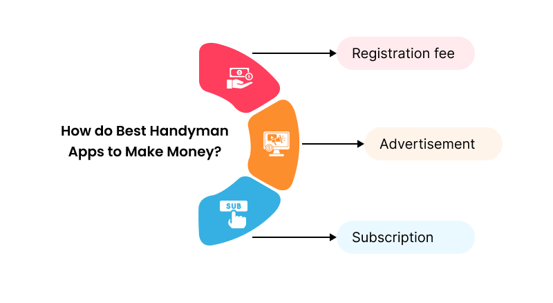 best handyman apps to make money