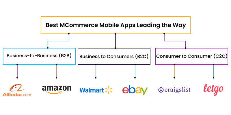 best mcommerce mobile apps leading the way