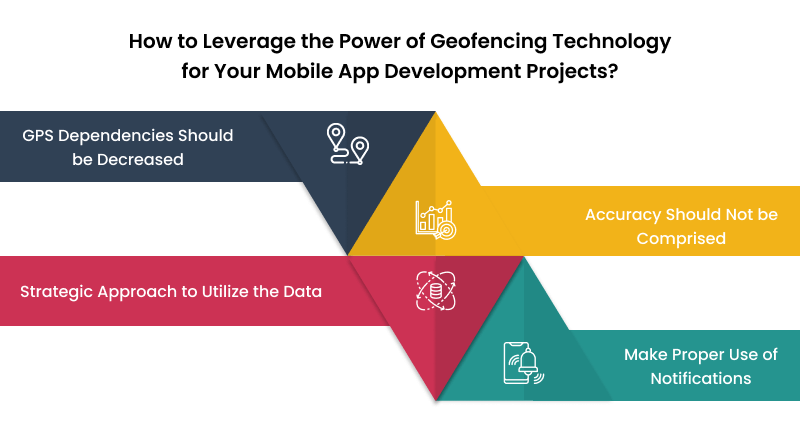 geofencing technology for mobile app