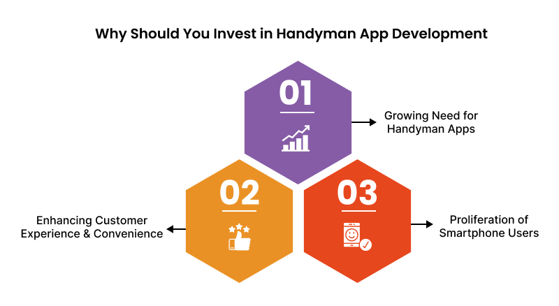 handyman app development